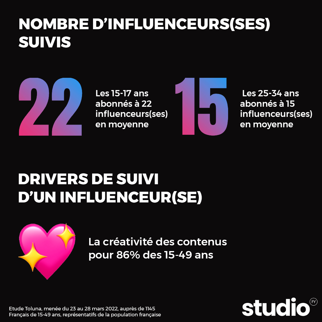 Influence marketing et l'influence sur les marques en ligne – Que